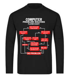 COMPUTER - PROBLEM SOLVING FLOWCHART