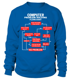 COMPUTER - PROBLEM SOLVING FLOWCHART