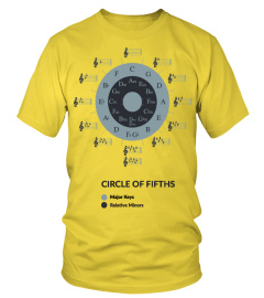 Circle of Fifths